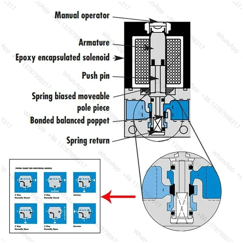 Vanne solénoïde électronique d - Electronic Boost Control Solenoid Valve 3 Port avis et prix